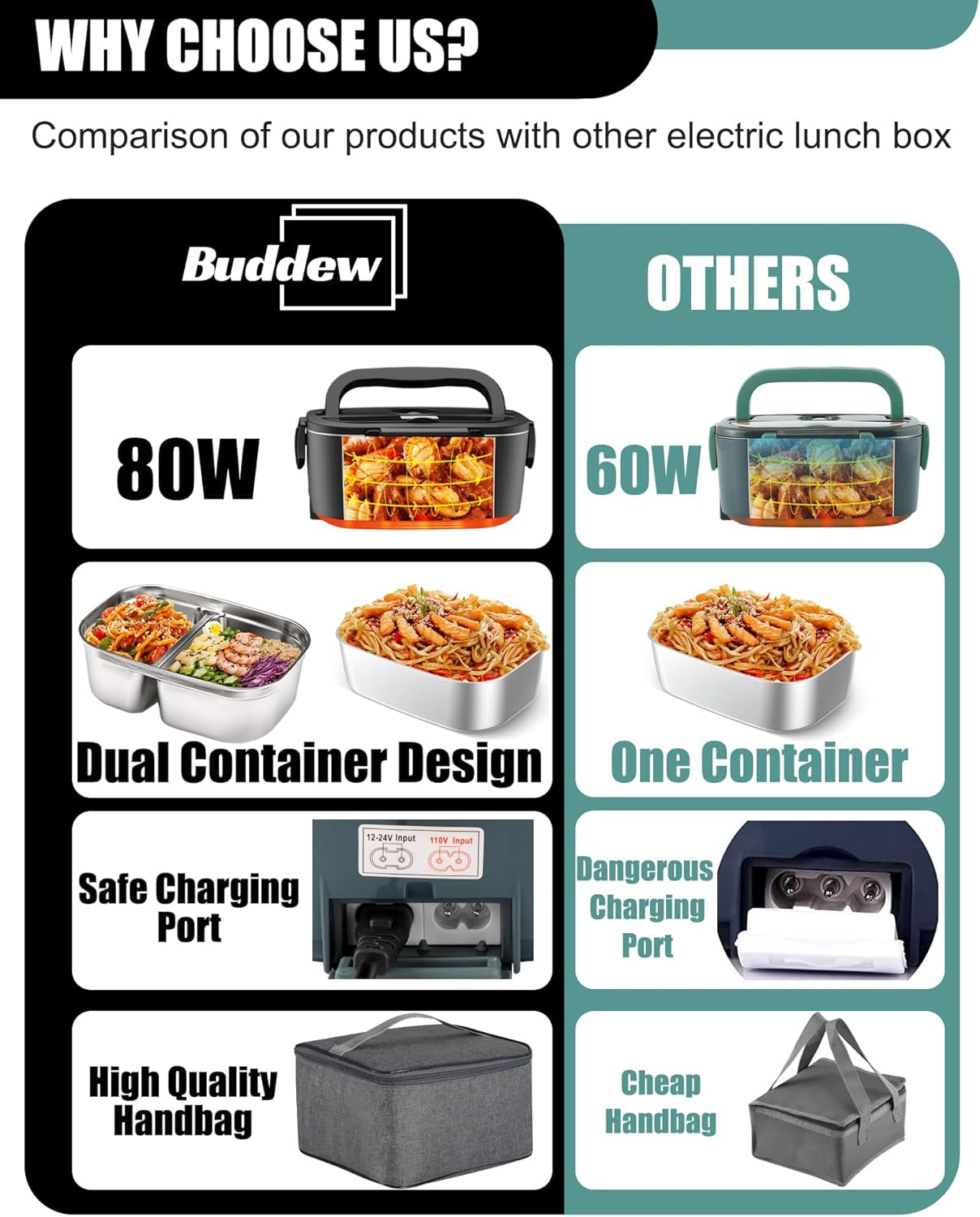 Electric Heated Lunch Box, 80W Fast Heating with Dual 1.5L Food-Grade 304 Stainless Steel, 12V/24V/110V Portable Food Warmer for Car Truck Office Adults, Lonchera Electrica Portatil (Black)